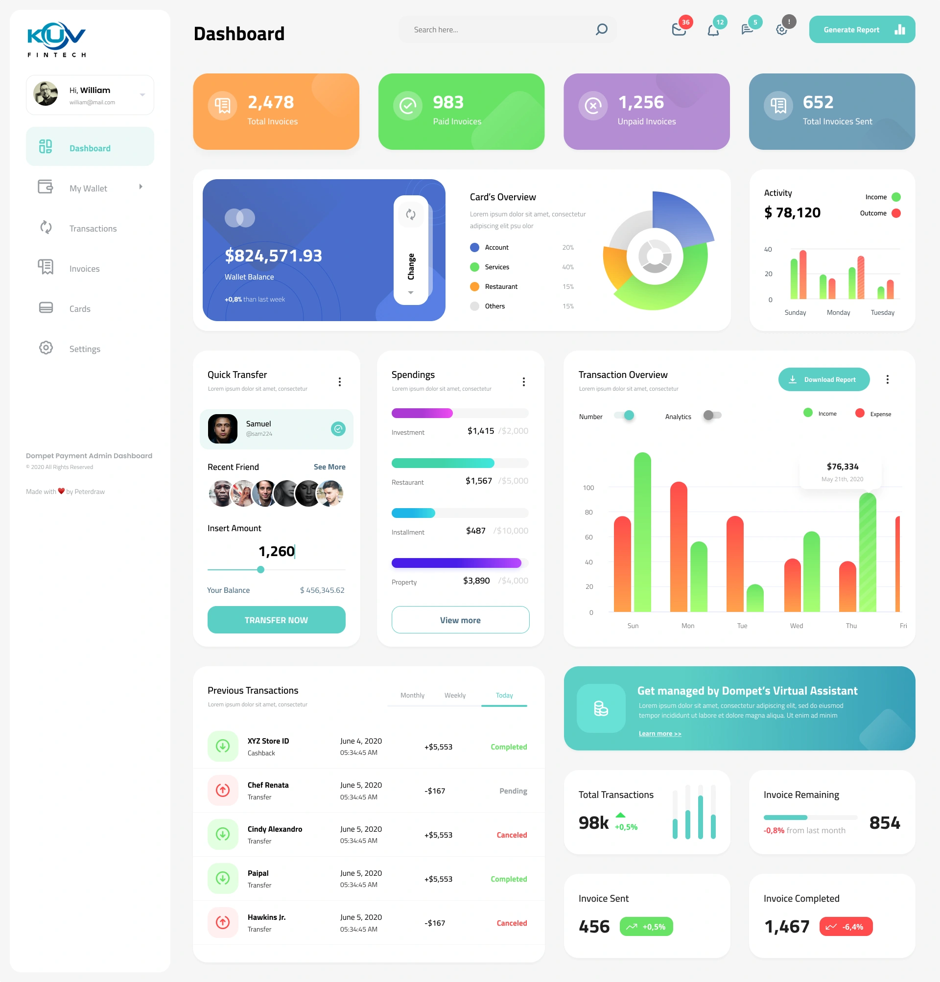 KUV Dashboard